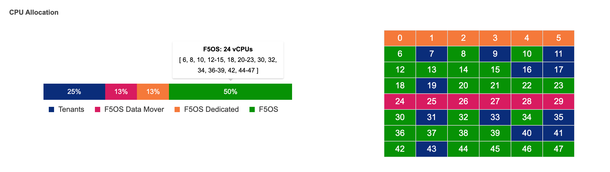 _images/cpu-allocation.png