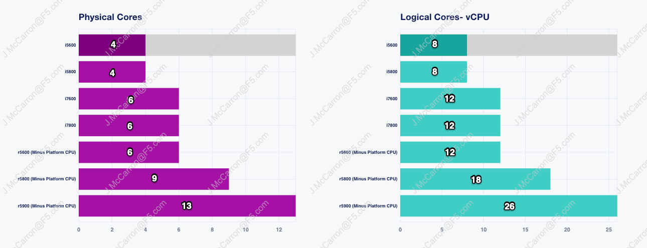 _images/cpu-sizing-mid-1.png