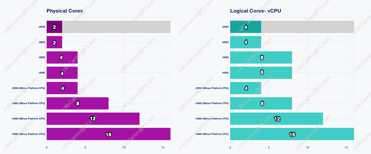 _images/low-end-cpu-1.png