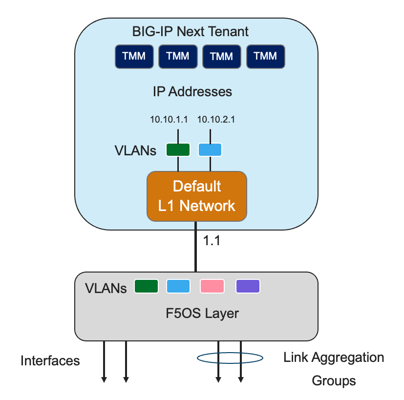 _images/next-internal-networking-diagram.png