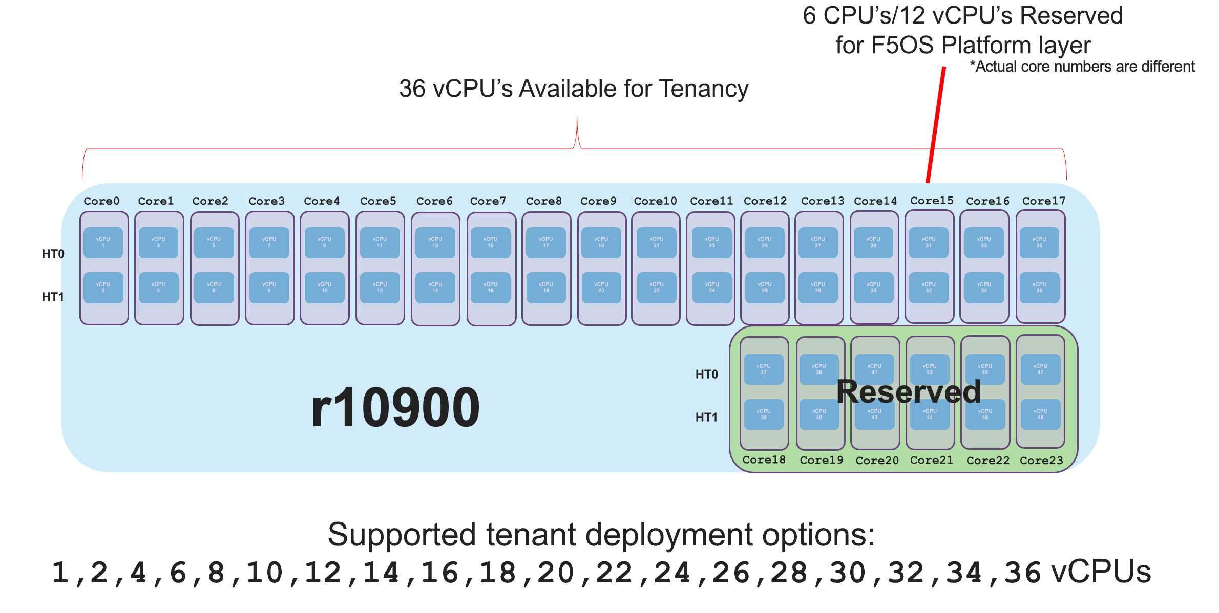 _images/r10900-arch1.png