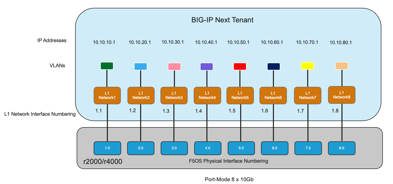 _images/r4k-l1-networking-mapping.png