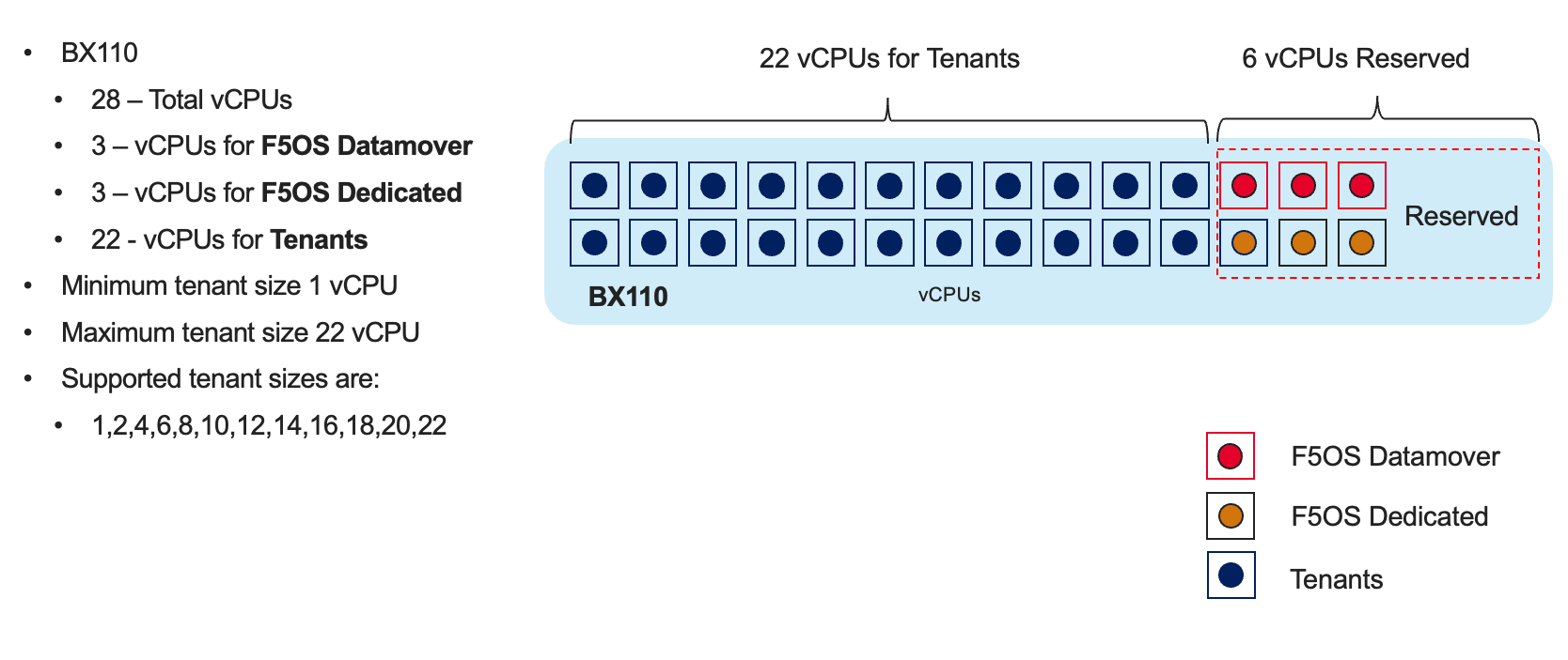 _images/bx110-tenants.png