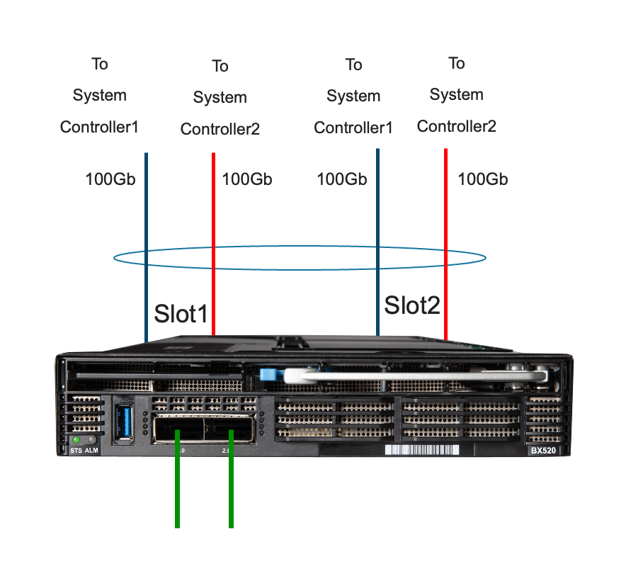 _images/bx520-backplane-connectivity.png