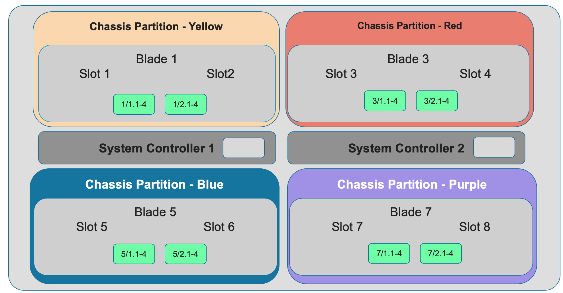 _images/bx520-interfaces-unbundled.png