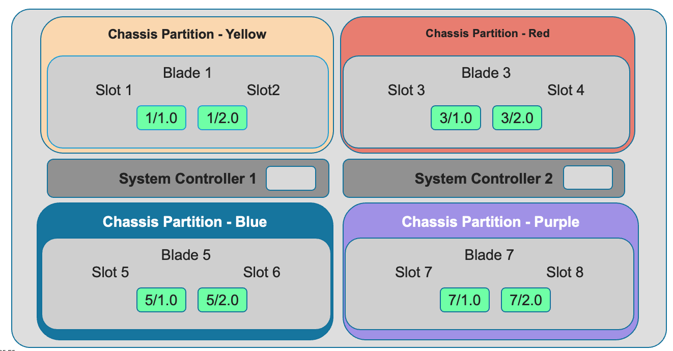 _images/bx520-interfaces.png