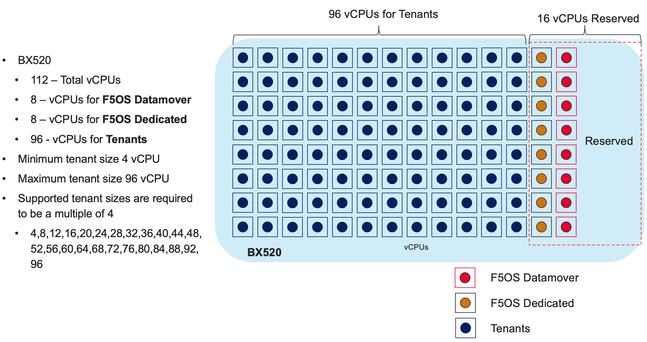 _images/bx520-tenants.png