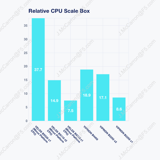_images/relative-scale-new.png
