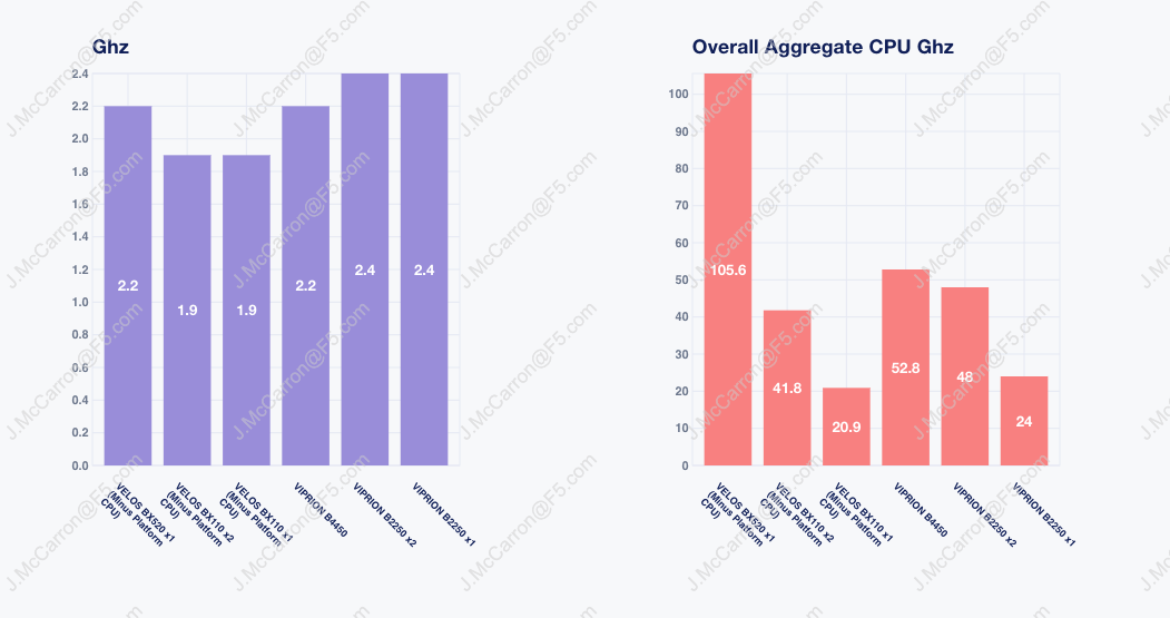 _images/sizing-cpu-ghz-velos-viprion.png