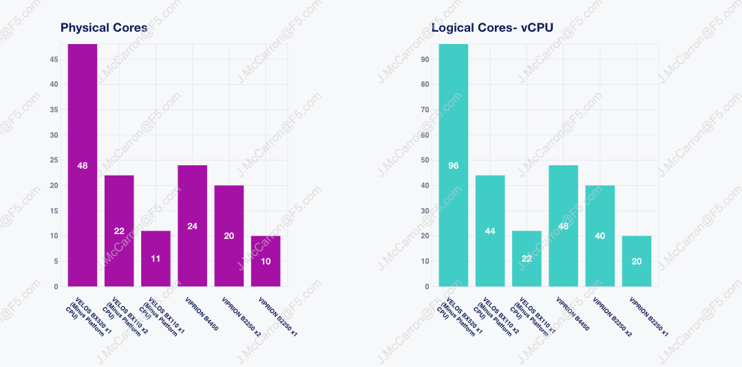 _images/sizing-cpu-vcpu-velos-viprion.png