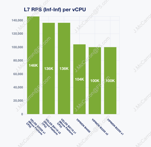 _images/sizing-l7rps-pervcpu-new.png