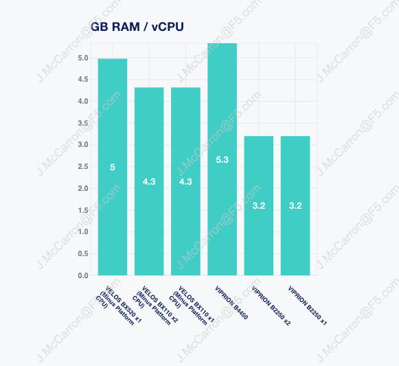 _images/sizing-memory-new-vcpu.png