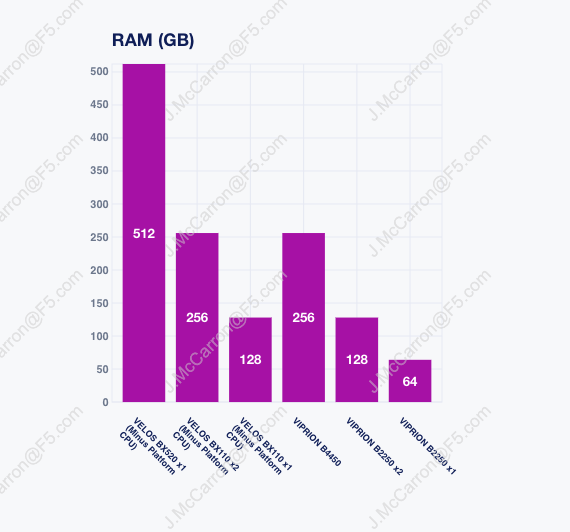 _images/sizing-memory-new.png