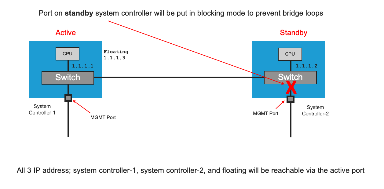 _images/sys-con-mgmt-ports.png