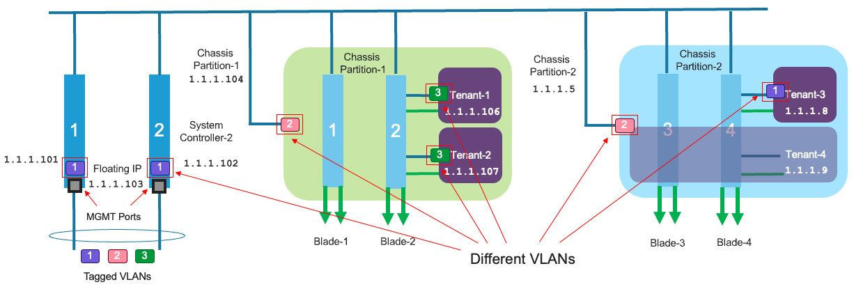 _images/tagged-vlans.png