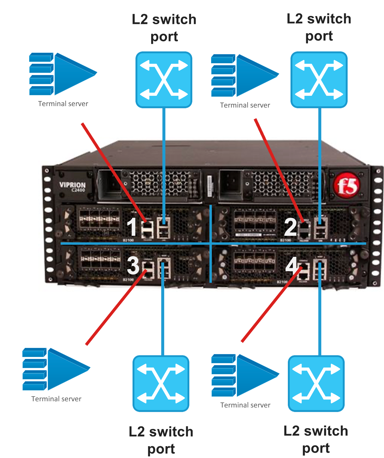_images/viprion-c2400-before.png