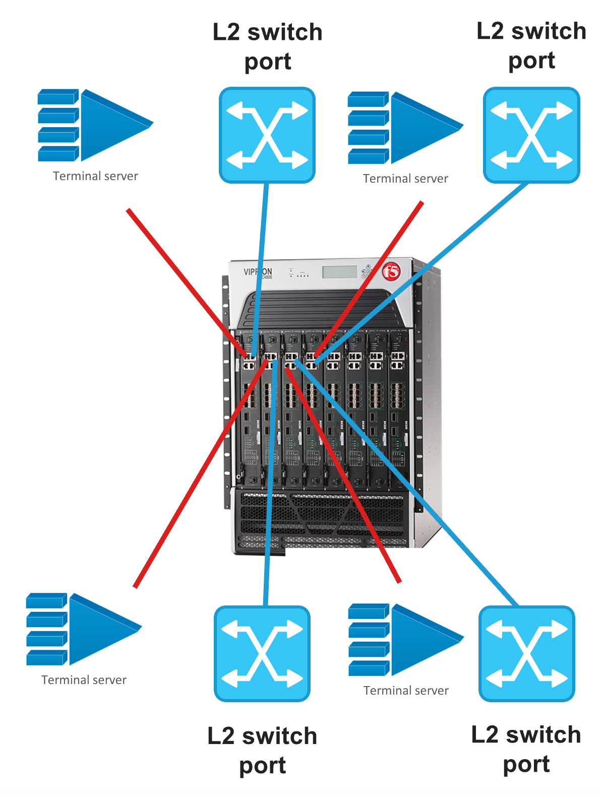 _images/viprion-c4800-before.png
